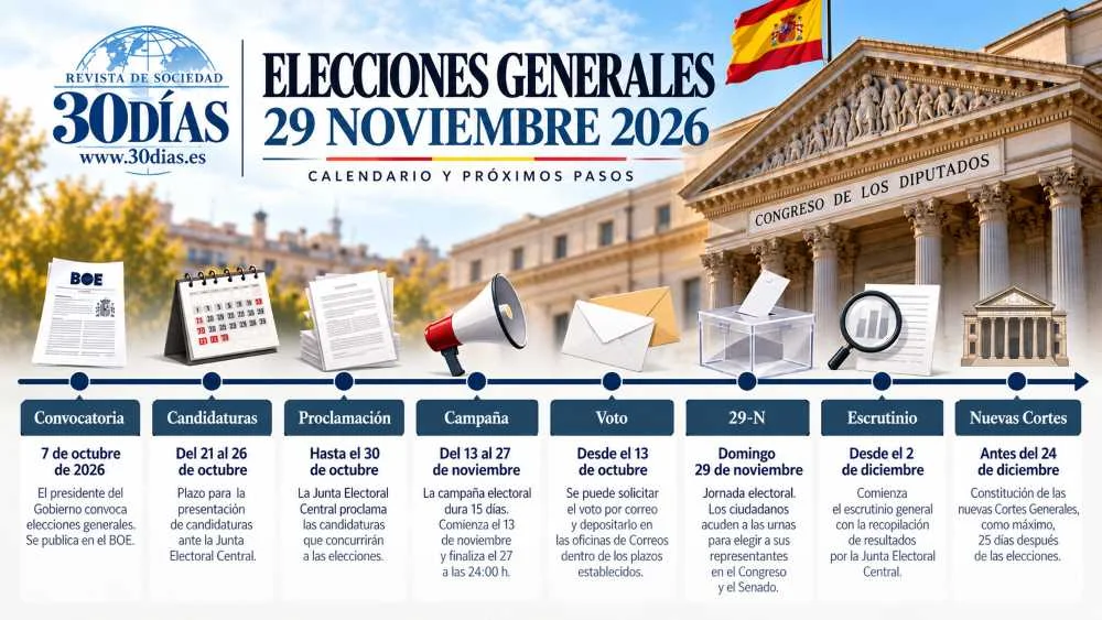 Calendario hasta las elecciones generales 29 noviembre