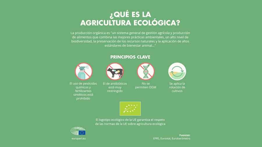 Agricultura ecológica en la UE: nuevas reglas más estrictas