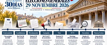 Calendario hasta las elecciones generales 29 noviembre