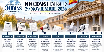 Calendario hasta las elecciones generales 29 noviembre