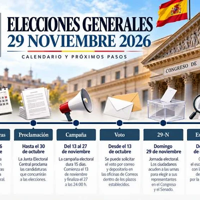 Calendario hasta las elecciones generales 29 noviembre