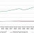 Evolución de las afiliaciones a los principales regímenes