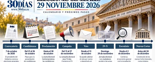 Calendario hasta las elecciones generales 29 noviembre