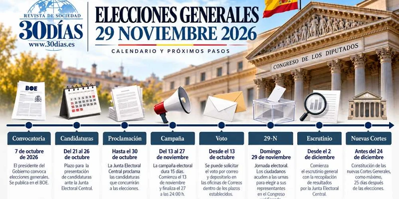 Calendario hasta las elecciones generales 29 noviembre